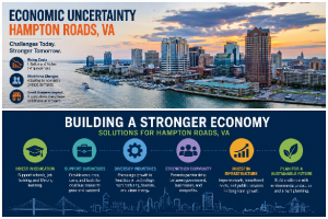 Economic Uncertainty Hampton Roads VA Solutions Guide Today