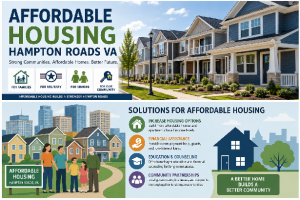 Affordable Housing Hampton Roads VA Complete Community Solutions Guide