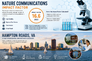 Nature Communications Impact Factor Guide for Hampton Roads Researchers