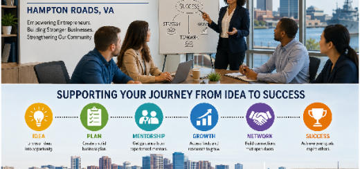 Entrepreneurship Development Centre Hampton Roads VA Complete Guide Today