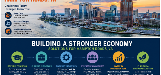 Economic Uncertainty Hampton Roads VA Solutions Guide Today
