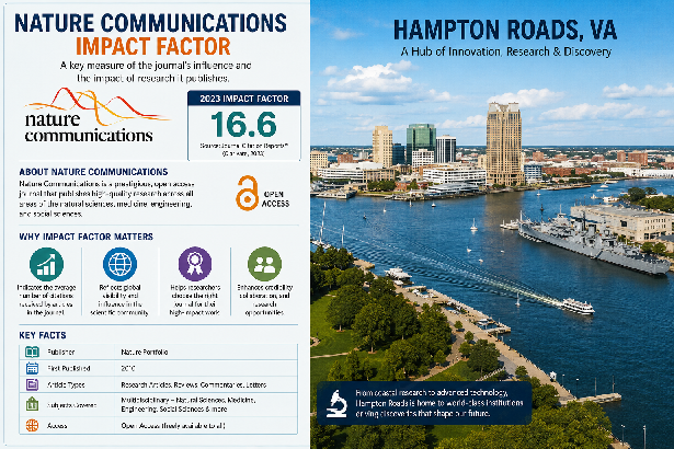 Nature Communications Impact Factor Guide for Hampton Roads Researchers