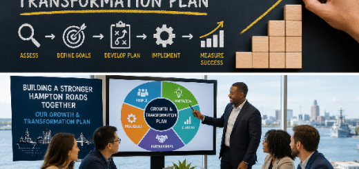 Growth and Transformation Plan for Hampton Roads VA Success