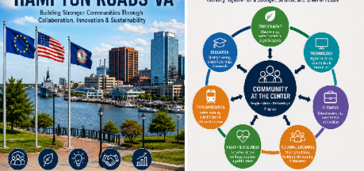 European Active Projects Hampton Roads VA Complete Community Development Guide