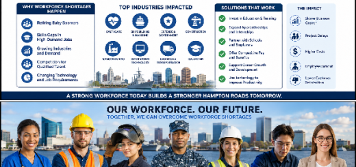 Workforce Shortages Hampton Roads VA Solutions for Sustainable Growth