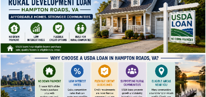 USDA Rural Development Loan Hampton Roads VA Complete Guide