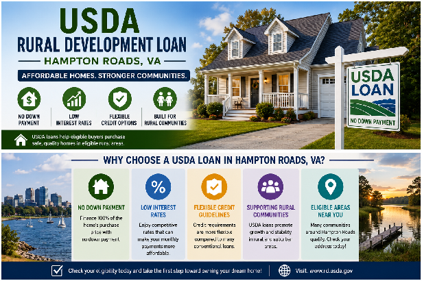 USDA Rural Development Loan Hampton Roads VA Complete Guide