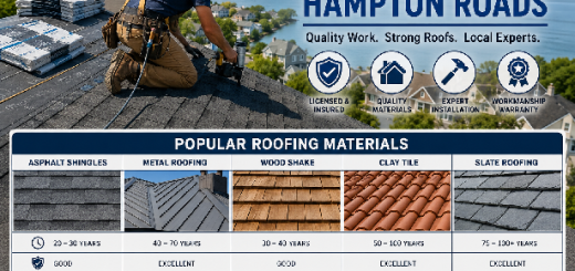 Roofing Contractors Hampton Roads for Reliable Roof Repair Services